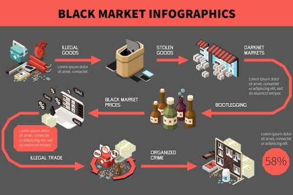 dark markets 2025