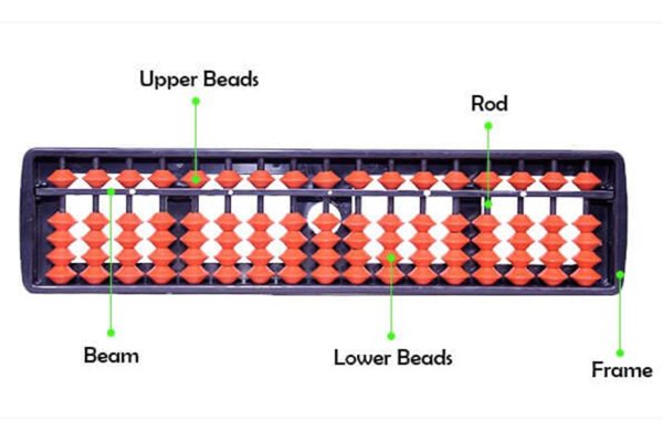 abacus link